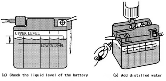 Kontrola a doplnění elektrolytu baterie